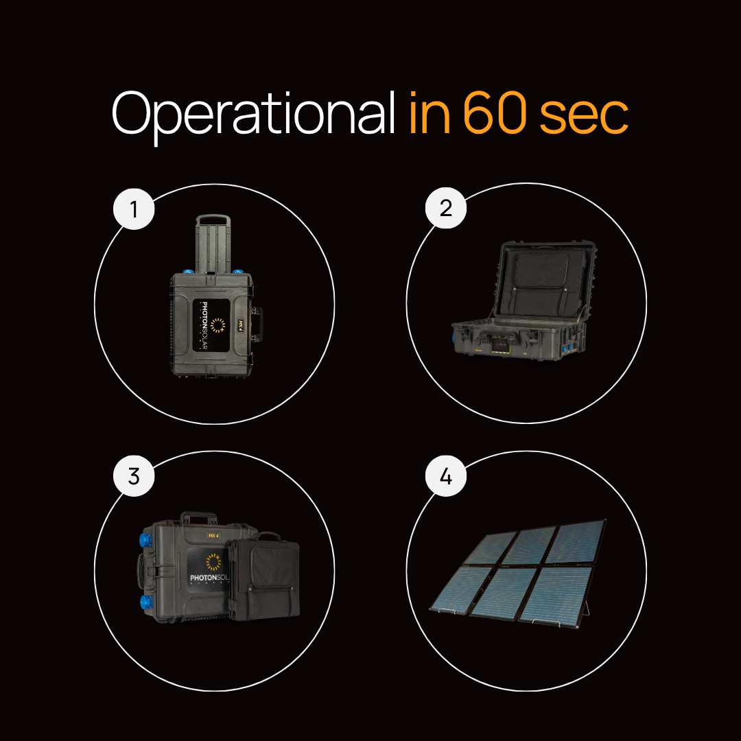 Ready in 60 Seconds - EN
