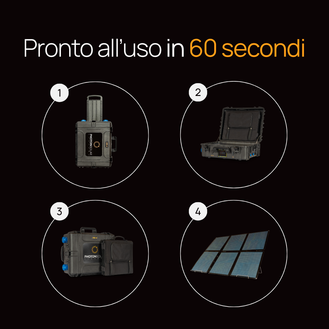 Ready in 60 Seconds - IT