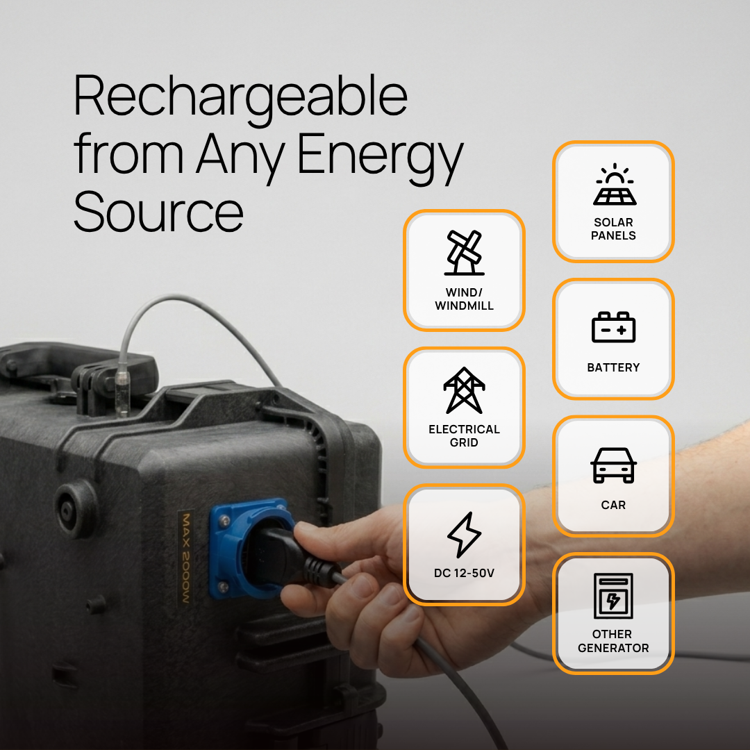 Recharge It From Any Source - EN (revised2)